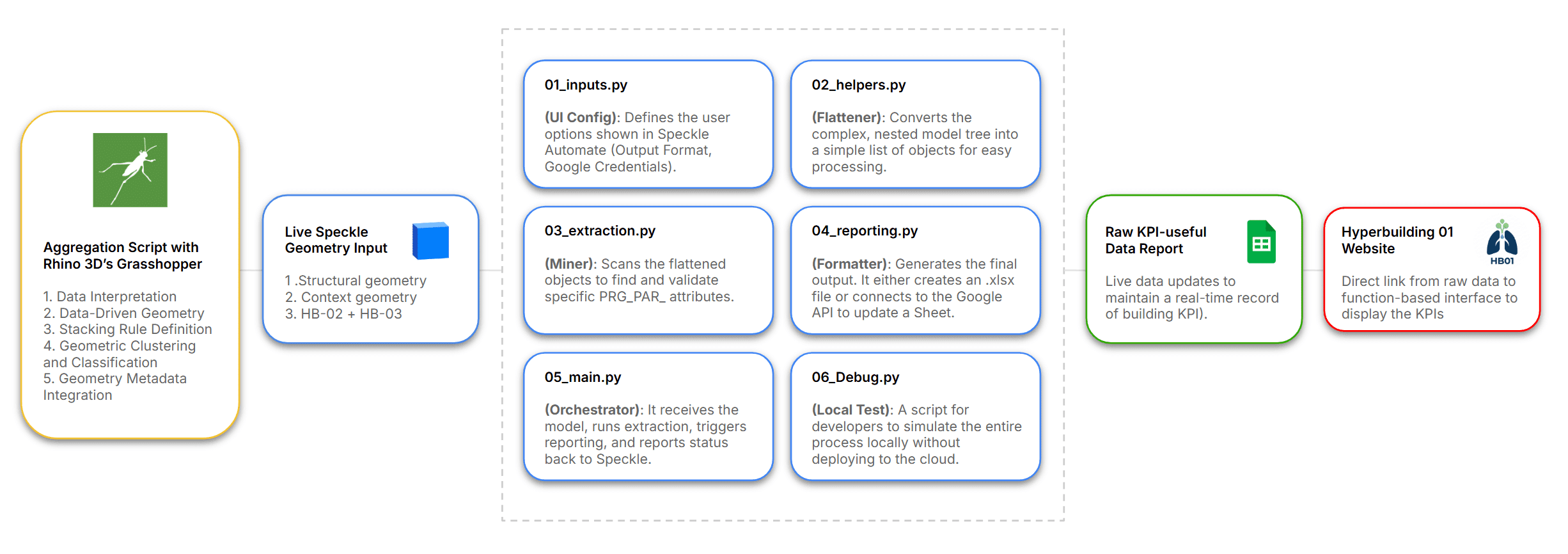 Automated Metadata Extraction · HB01 — 2