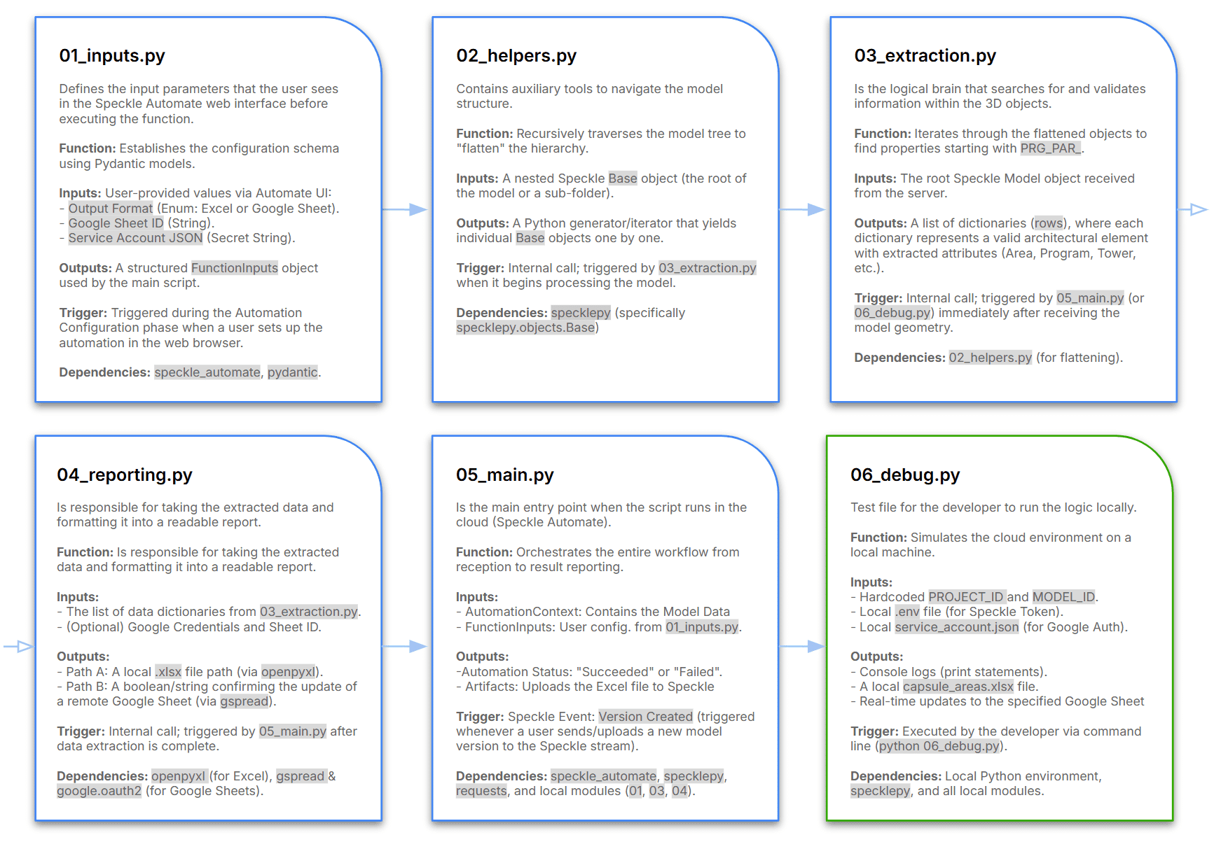 Automated Metadata Extraction · HB01 — 3