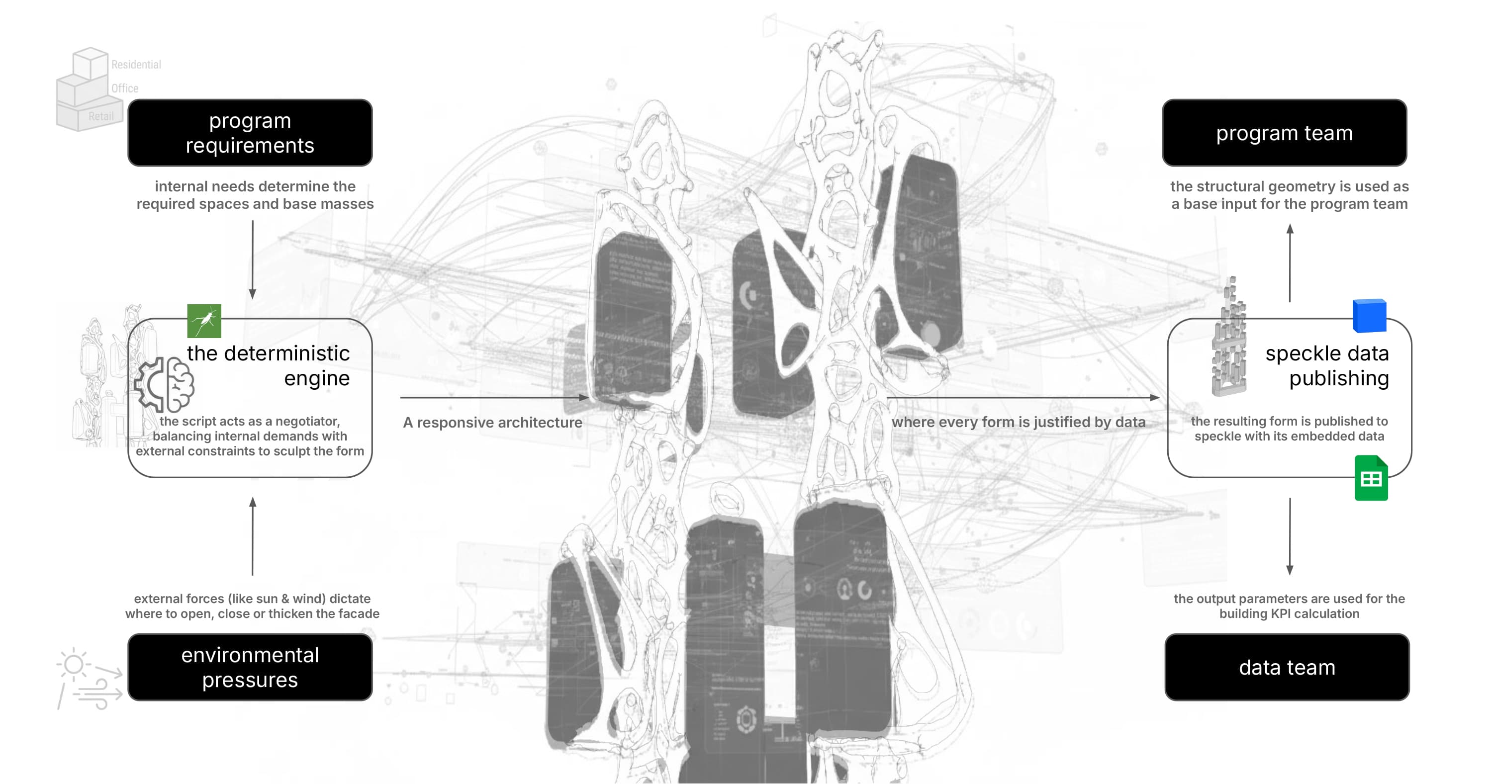 Collaborative Workflow · Structure/Facade — 1