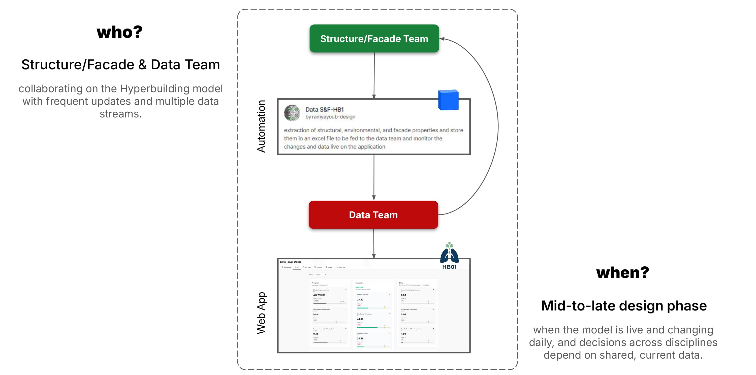 Collaborative Workflow · Structure/Facade — 3