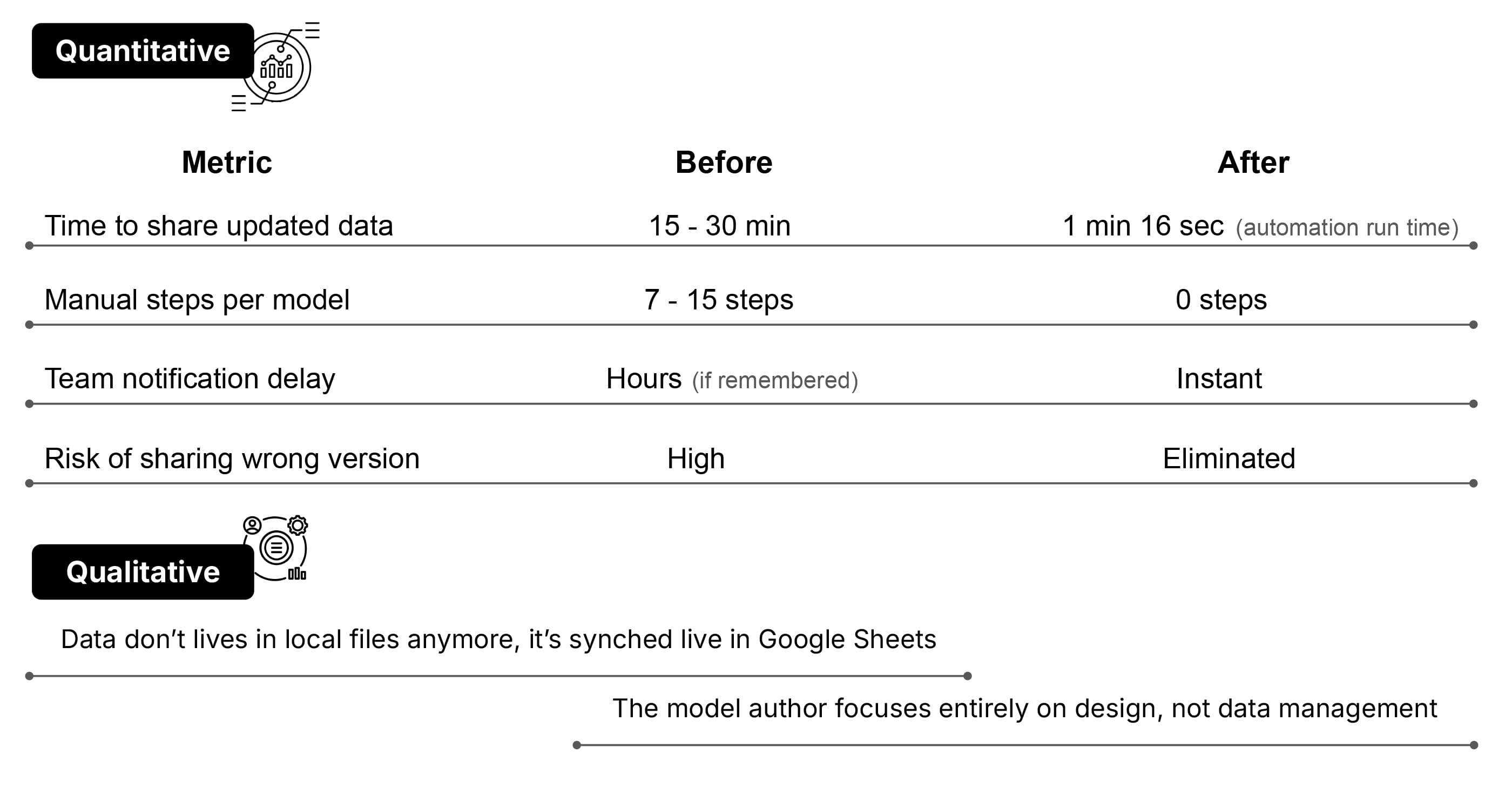 Collaborative Workflow · Structure/Facade — 6