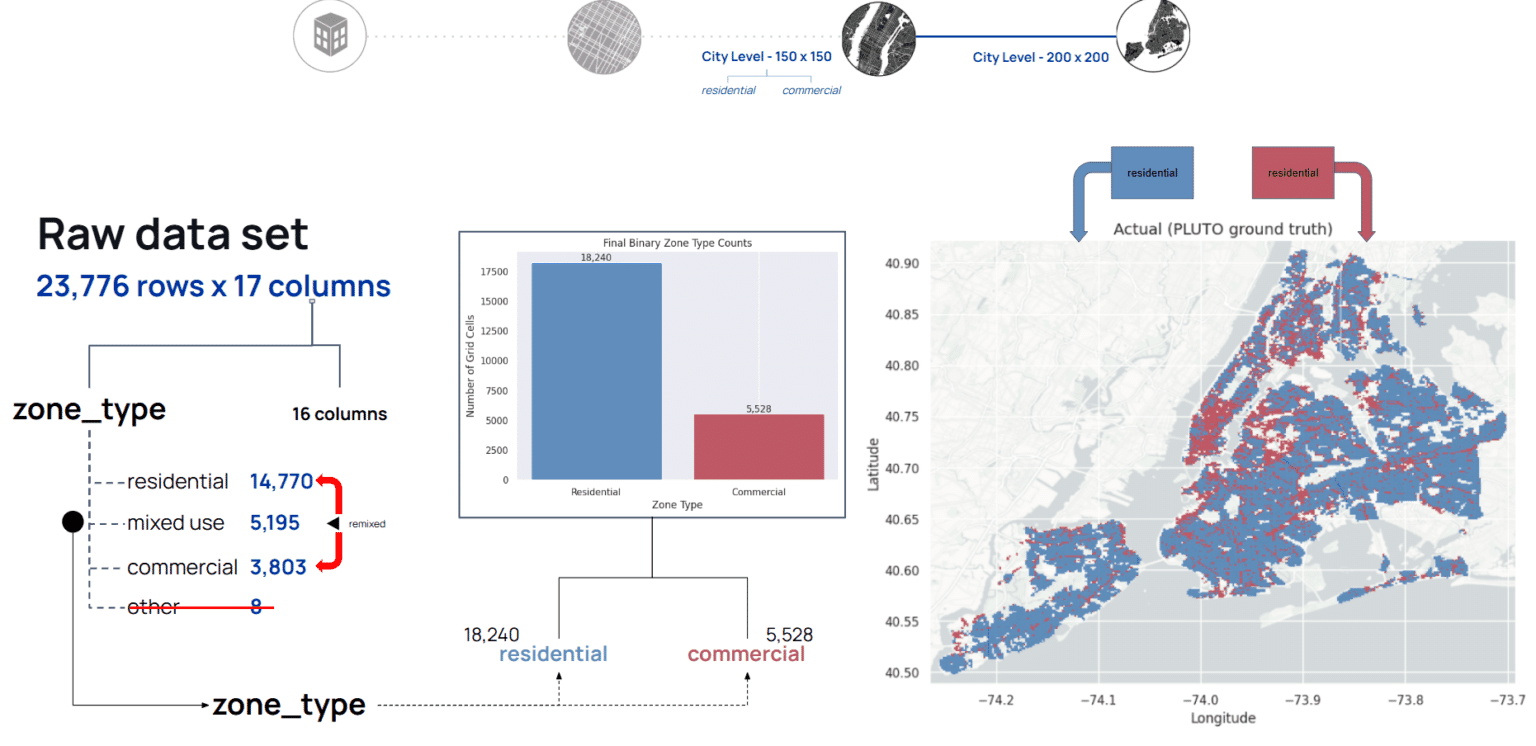 NYC · Urban Land Use — 10