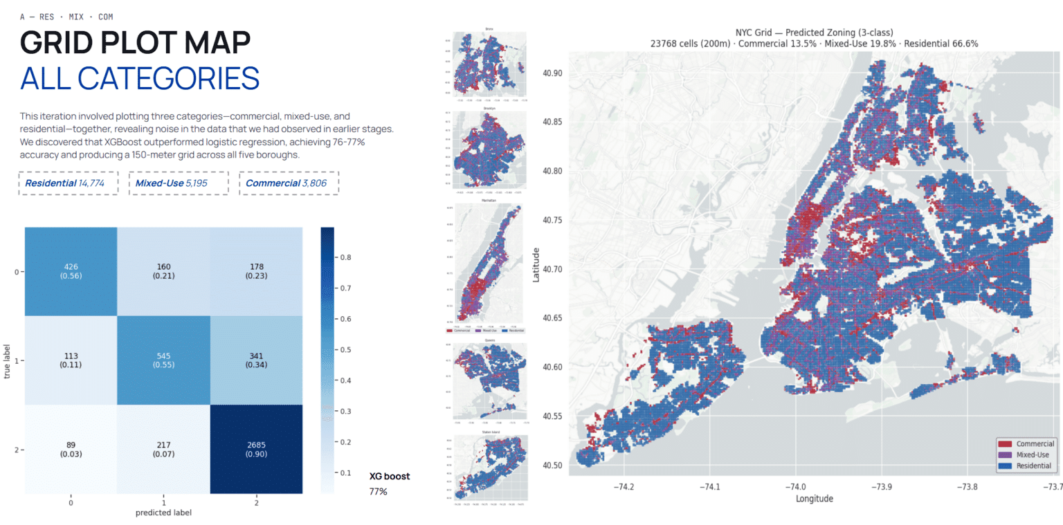 NYC · Urban Land Use — 14