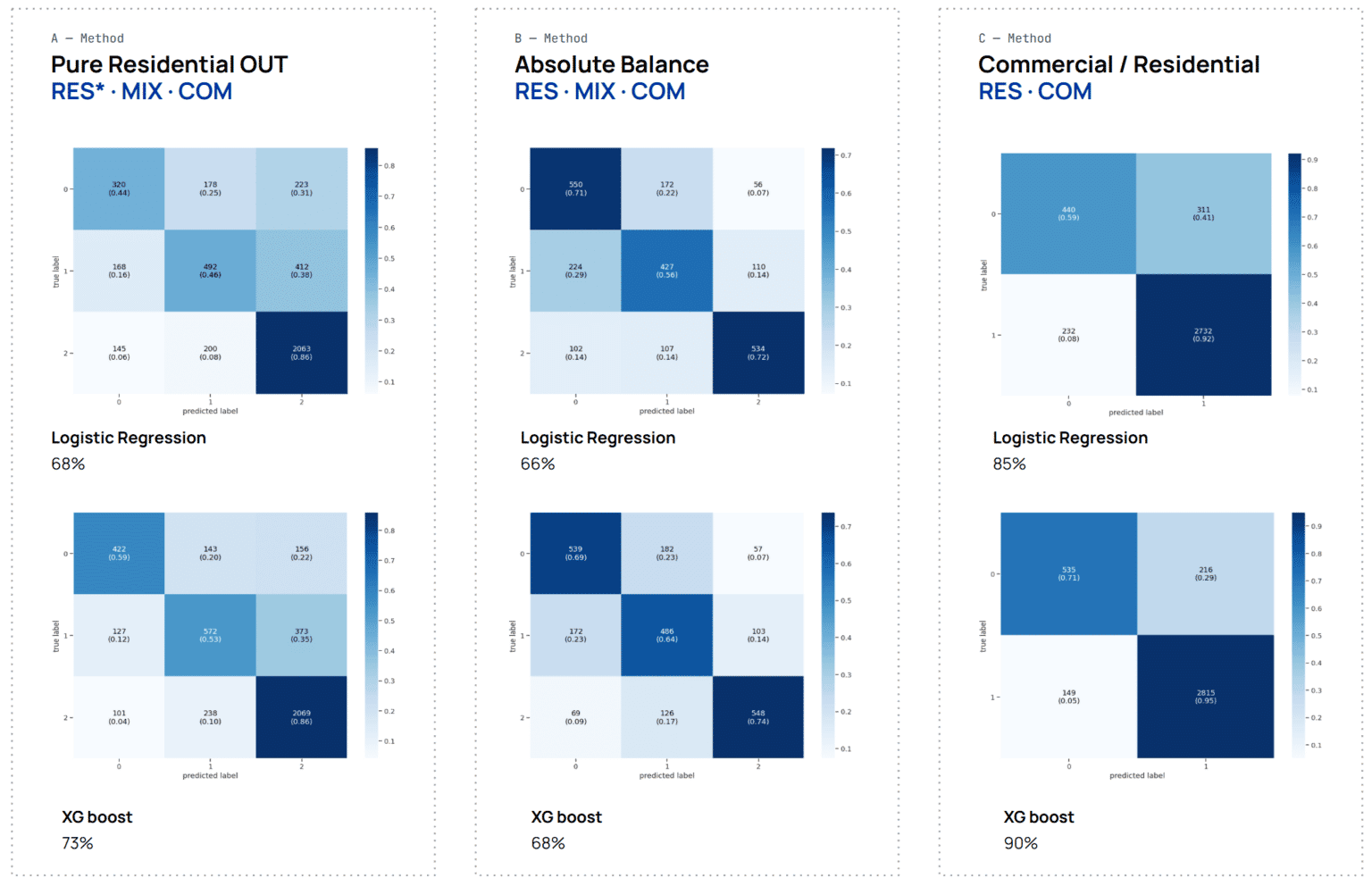 NYC · Urban Land Use — 15