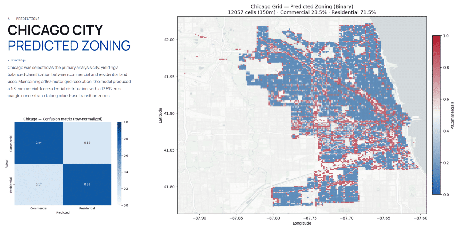 NYC · Urban Land Use — 19
