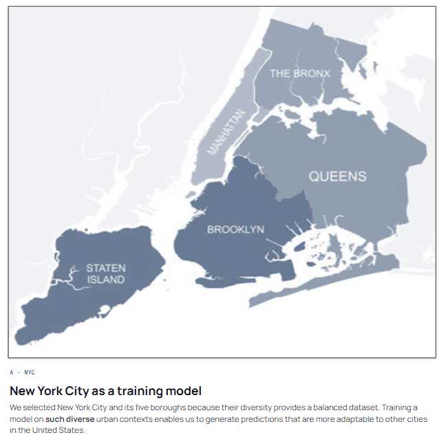 NYC · Urban Land Use — 2