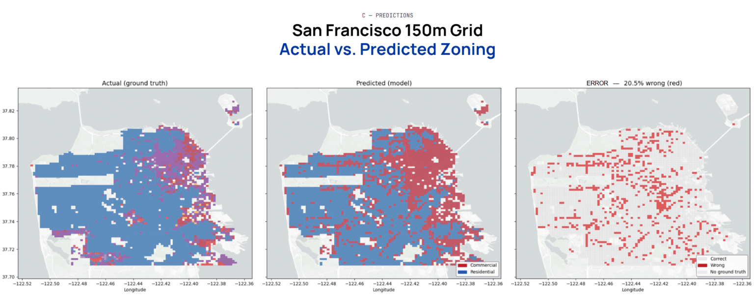 NYC · Urban Land Use — 20