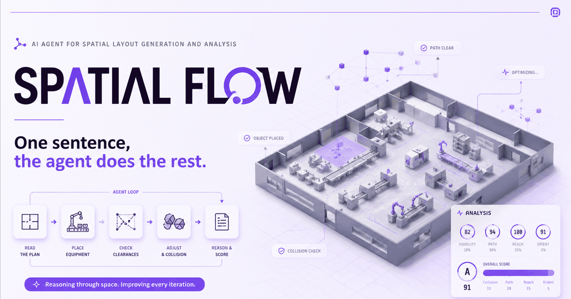 Spatial Flow — 2