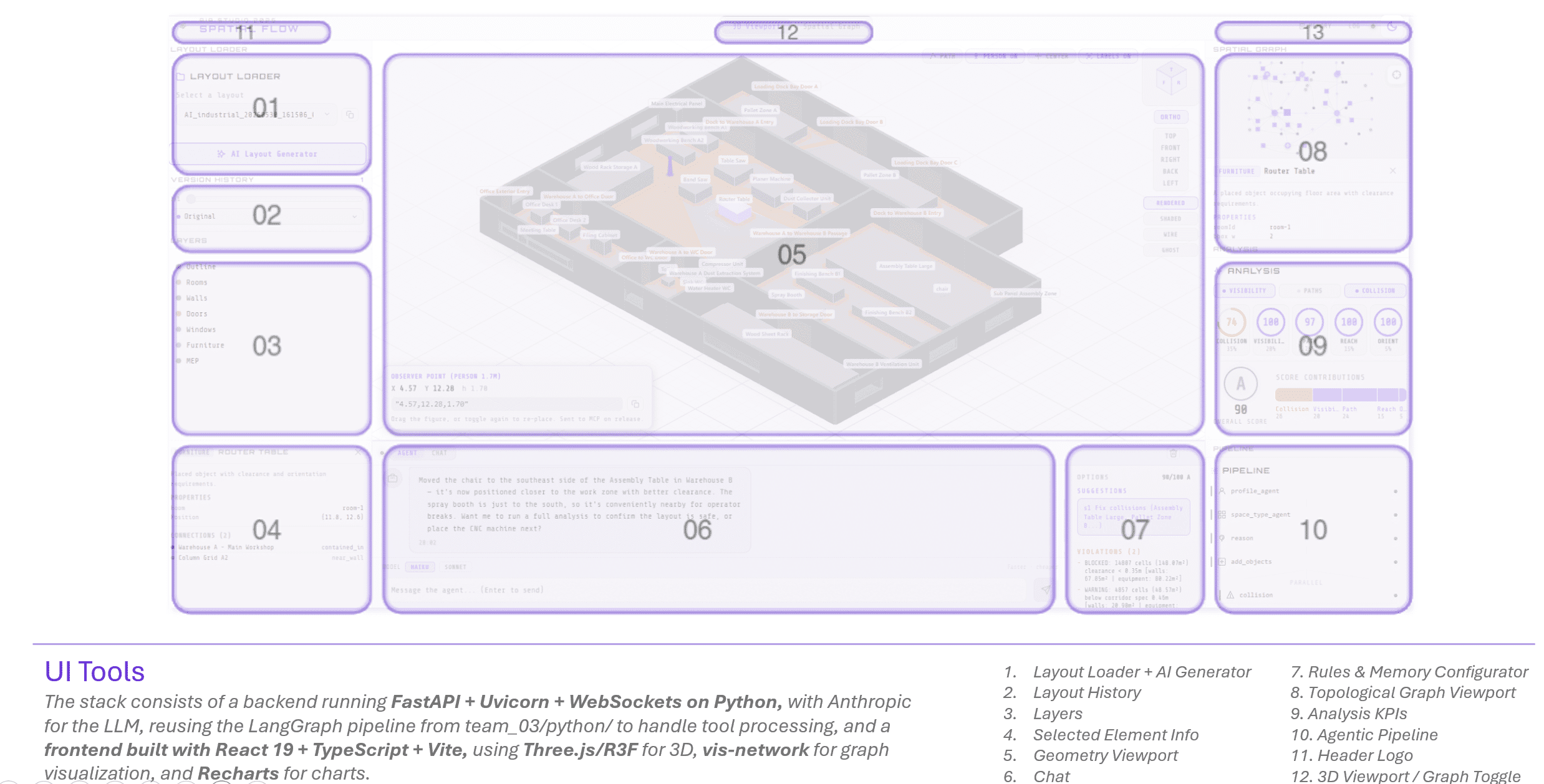 Spatial Flow — 12
