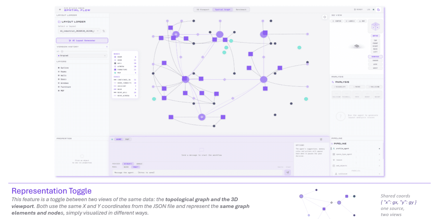 Spatial Flow — 13