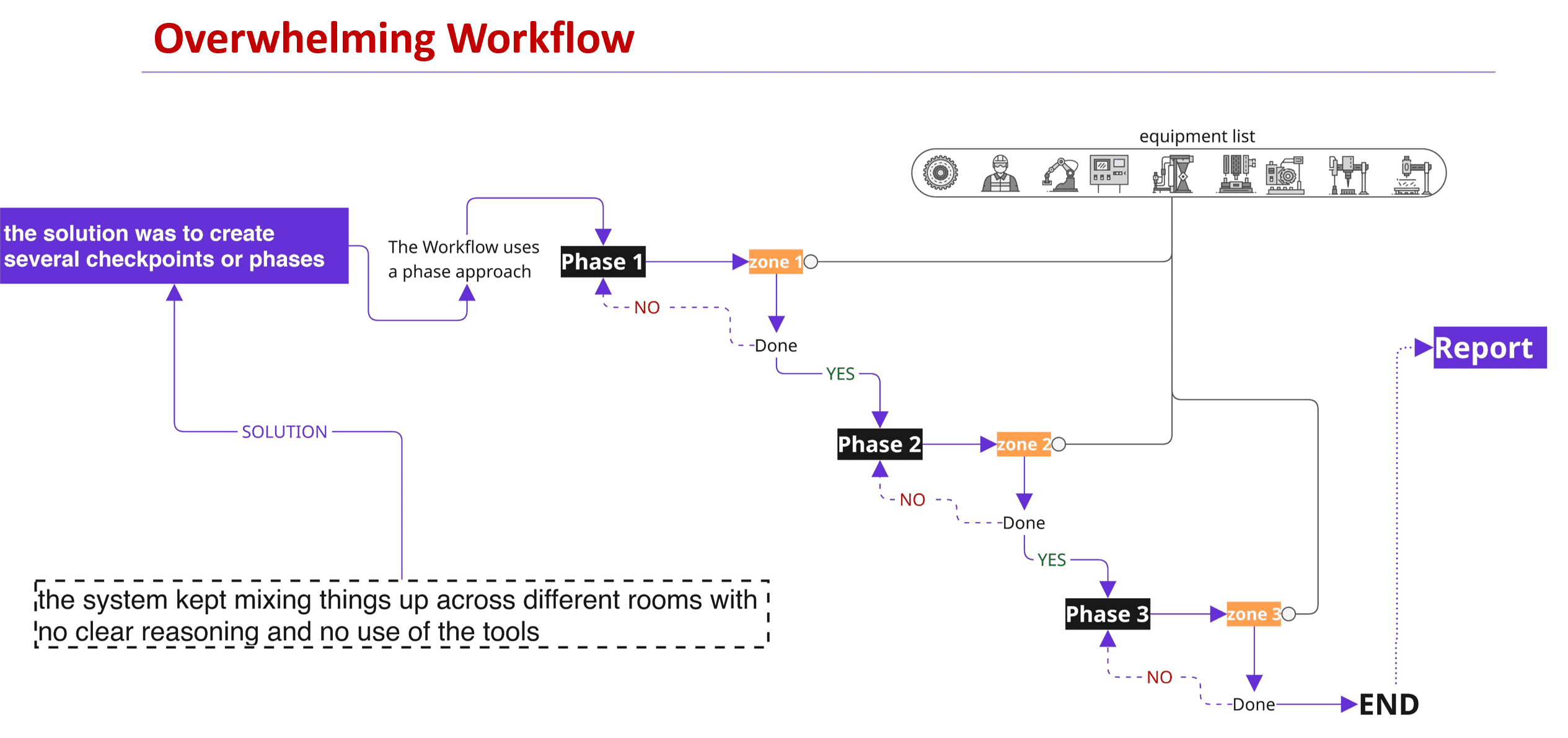 Spatial Flow — 10